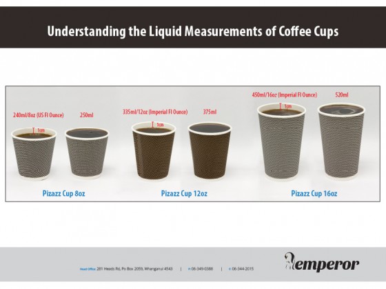 Understanding the liquid measurements of Coffee Cups