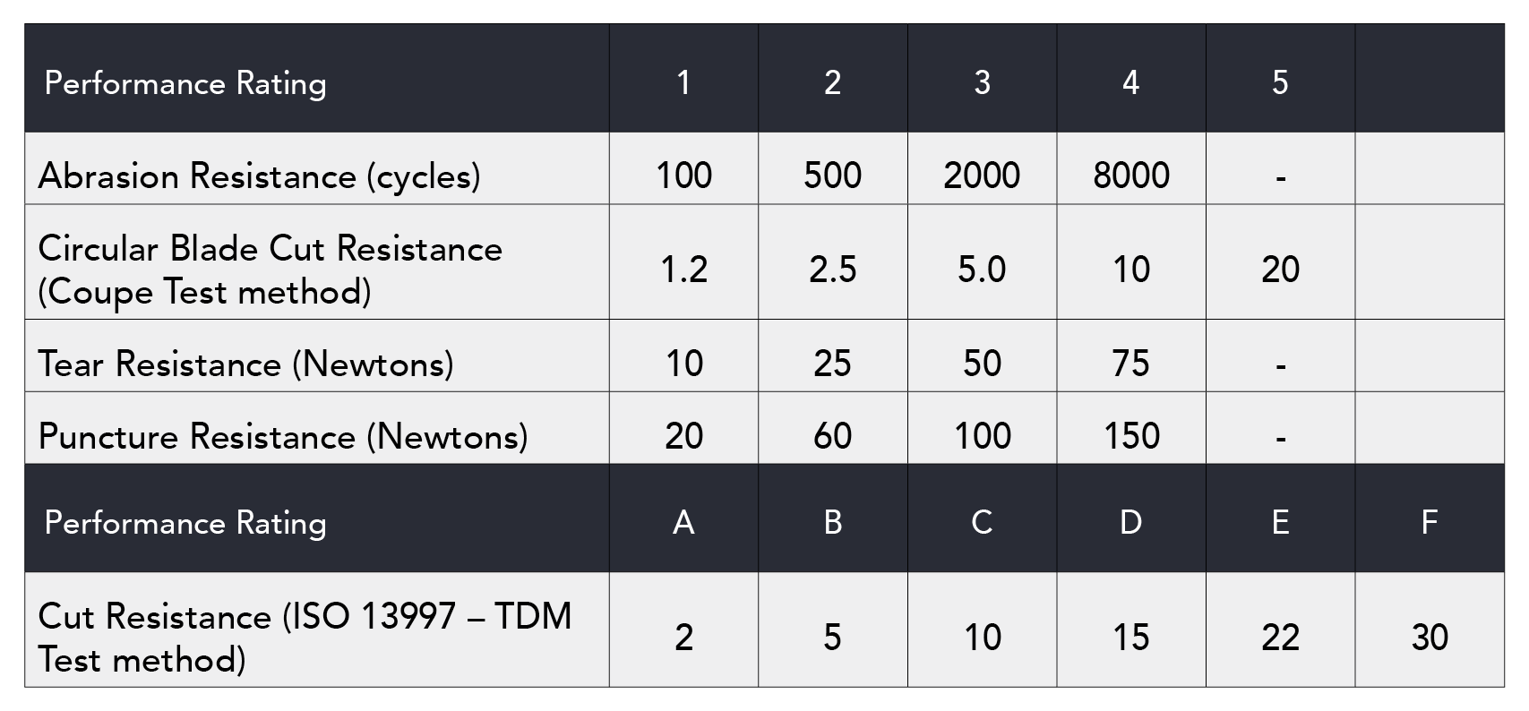 Bastion table showing performance ratings
