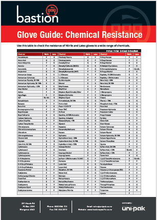 Bastion Glove Guide: Chemical Resistance