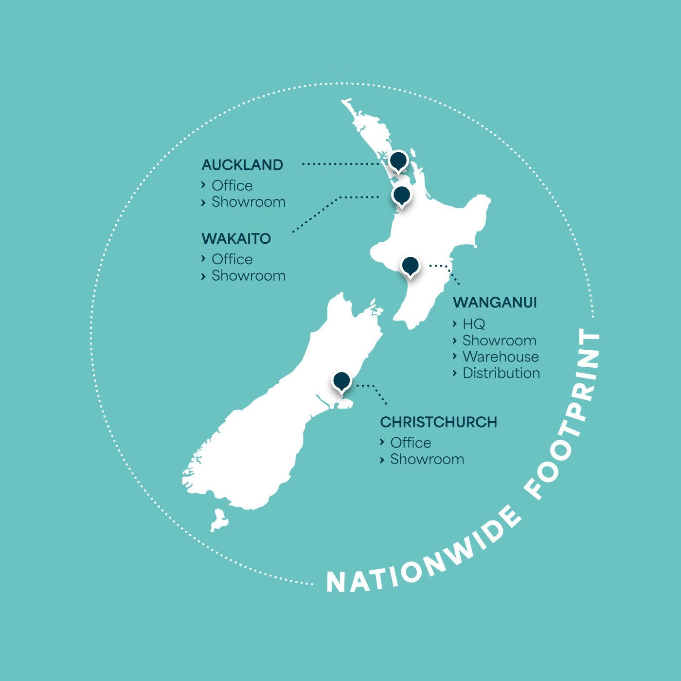 Nz owned